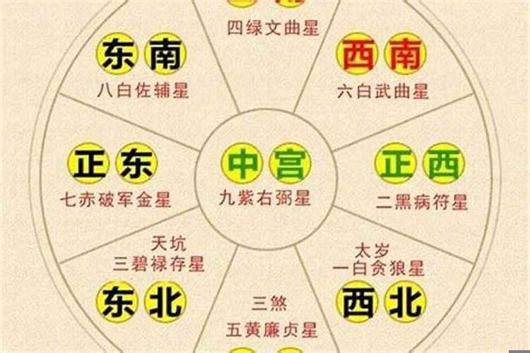 太岁在家里的什么方位