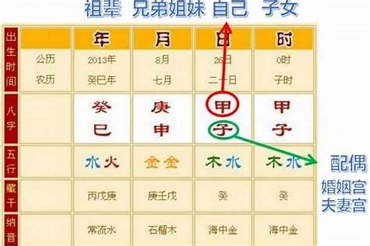 生辰八字对一个人的影响