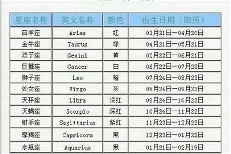 11月27号属什么星座