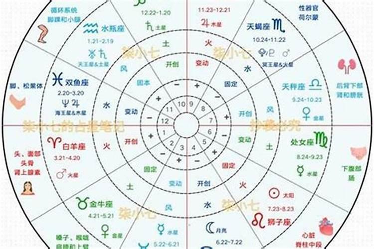 星座中代表事业的星