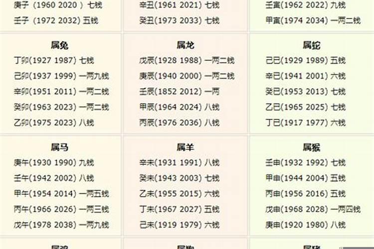 2022本命年适合结婚吗