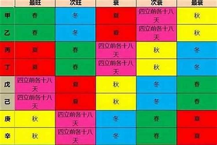 如何学四柱八字算命