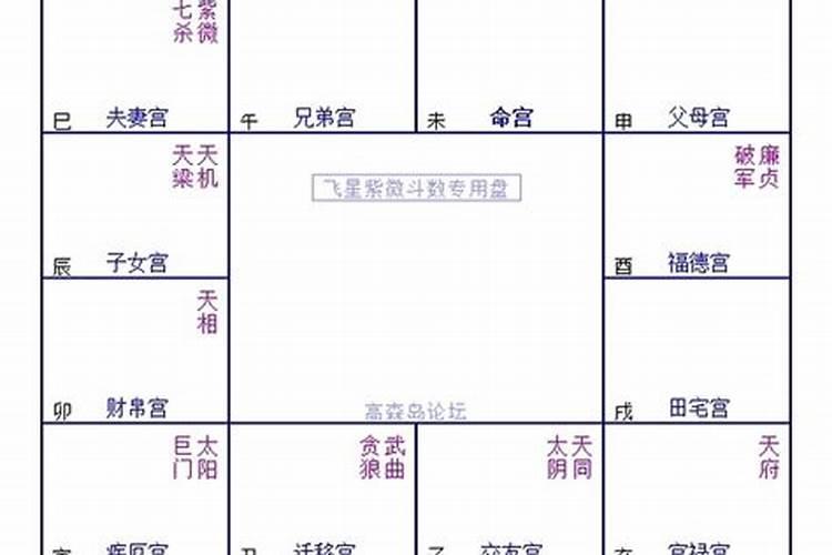 八字里没有夫妻宫是什么意思