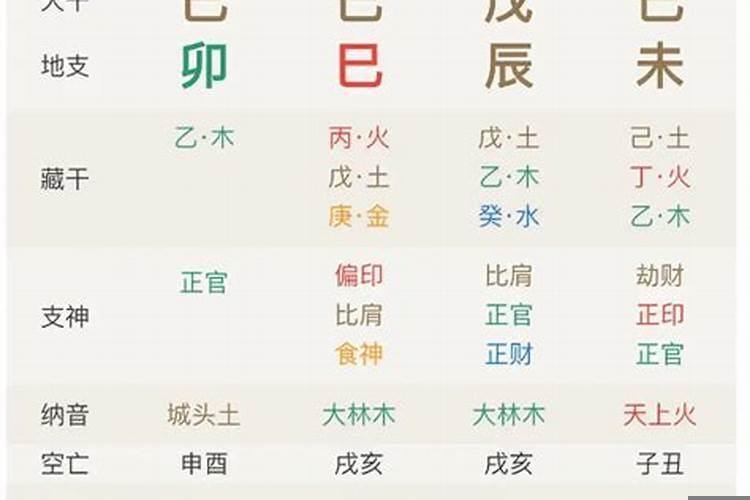 八字里面财多意味着什么