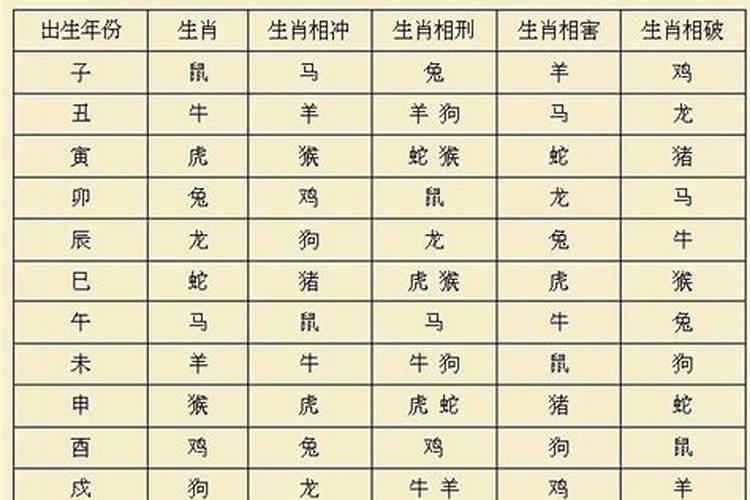 怎样可以算自己八字