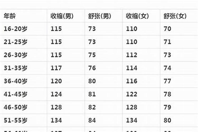 2008年出生的属猪今年几岁了