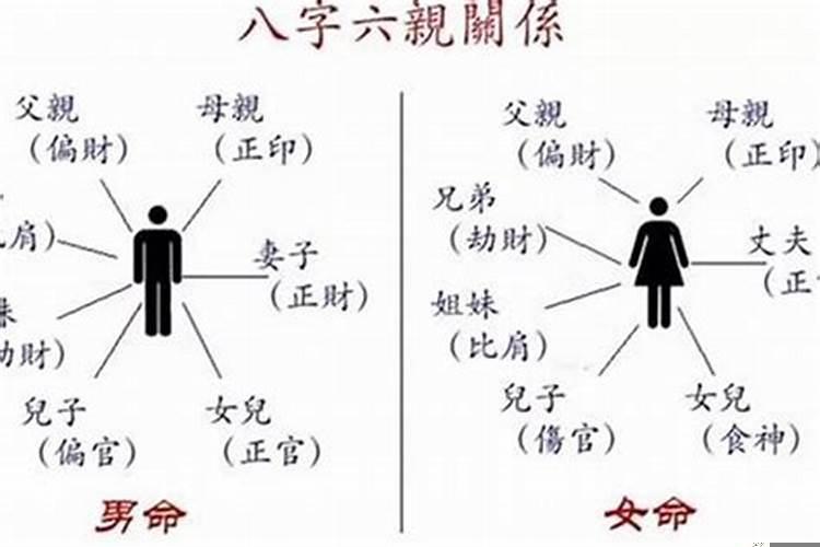 如何从八字里看子女命运