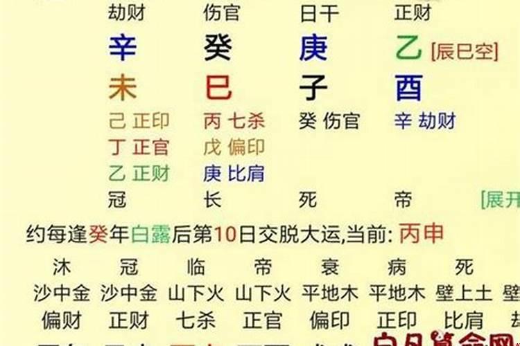 八字命盘子女看那个