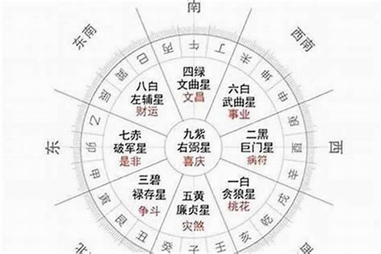 算命中的流年怎么看