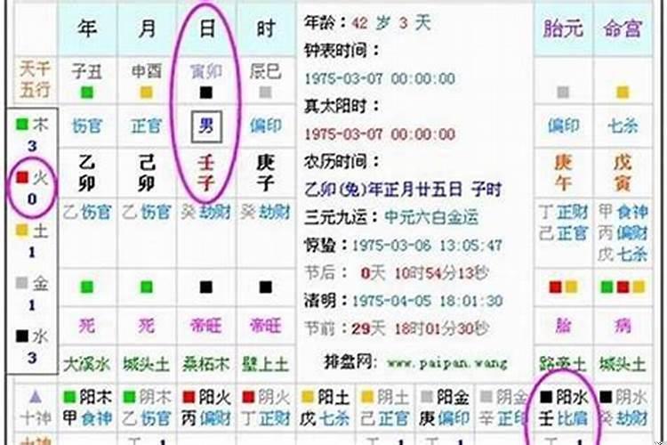 怎样查孩子生辰八字缺什么