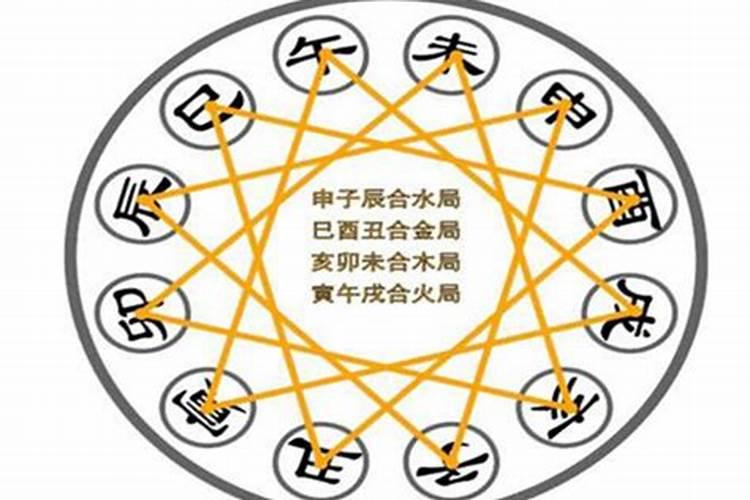 进火吉日需要合八字吗为什么