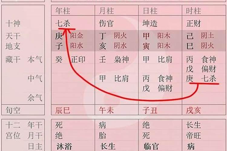 怎么从八字里看姻缘好坏