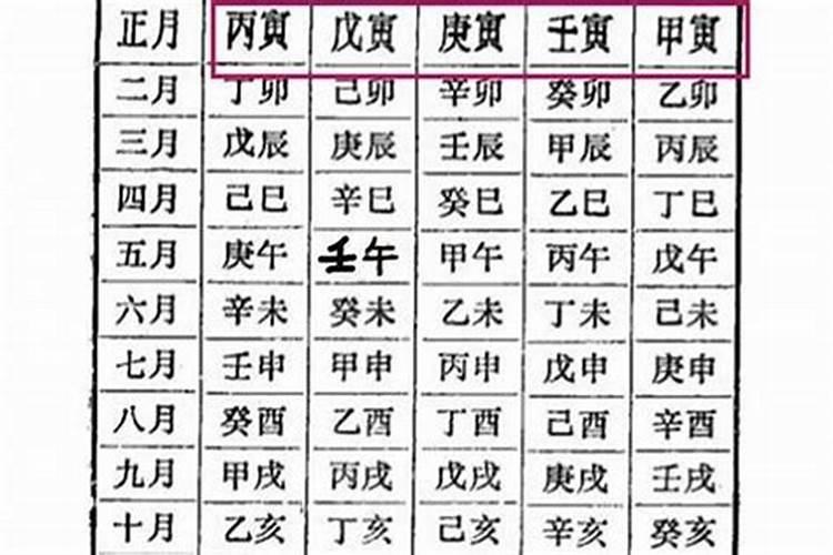 详解生辰八字