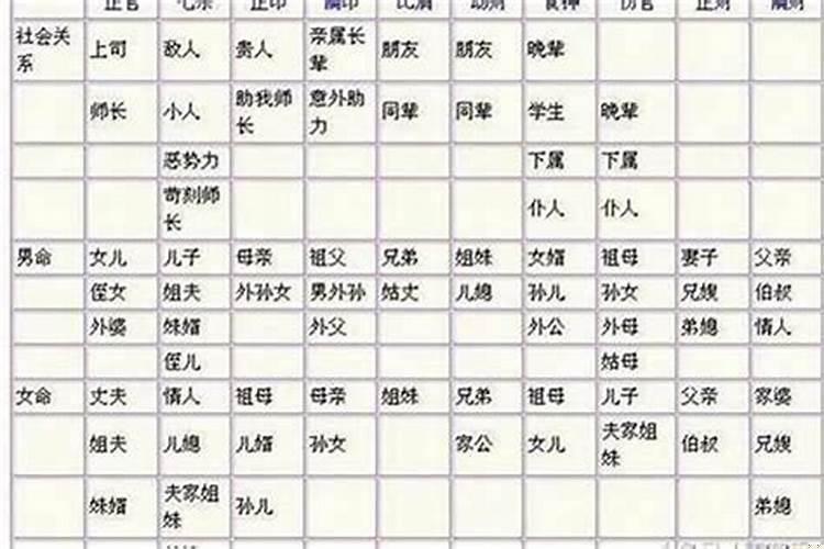 八字里怎样看婚姻好坏