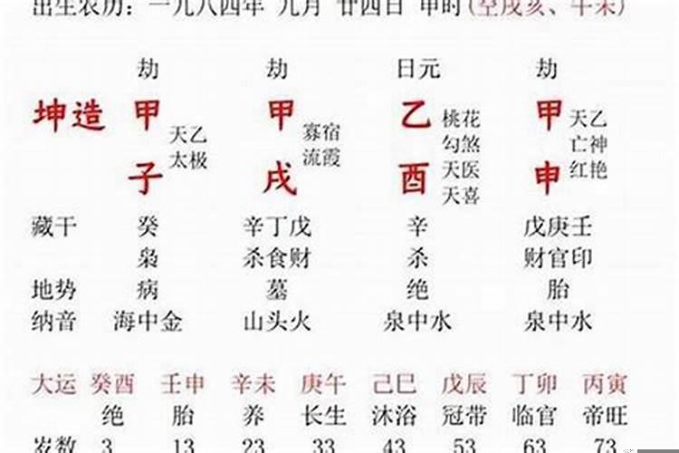 八字无财星看婚姻