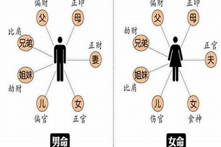 如何通过男命八字判断子女关系