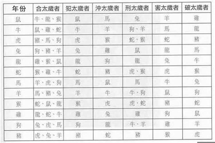 本命年运气怎么样呀