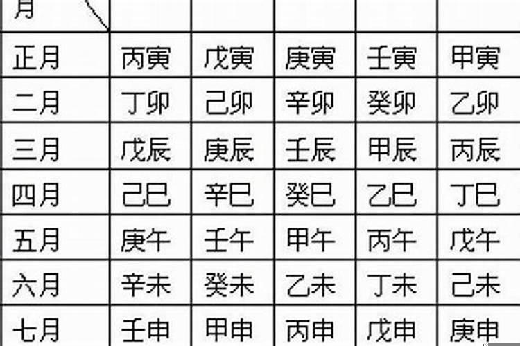 八字年柱与日柱相合