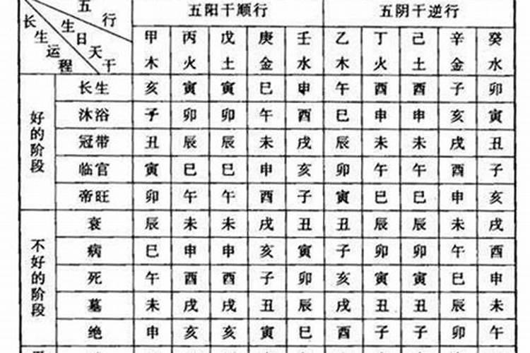 八字最基础知识