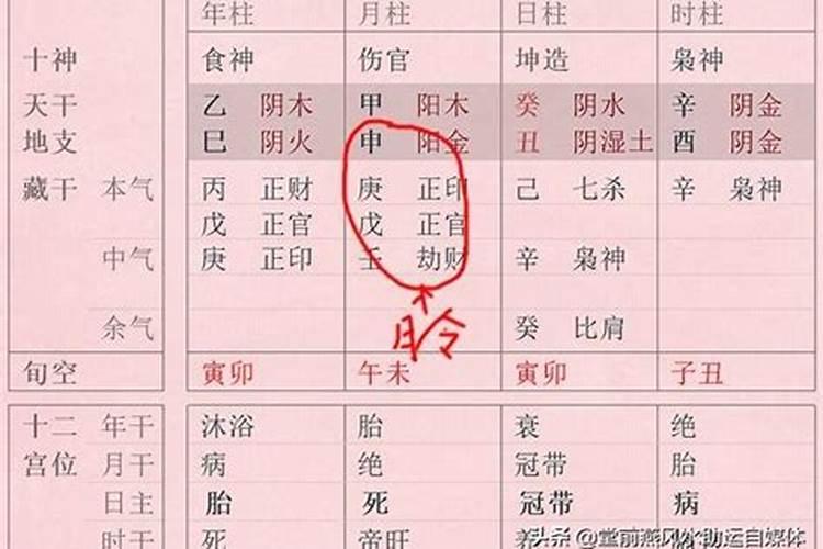 怎么确定八字格局高低不一样呢