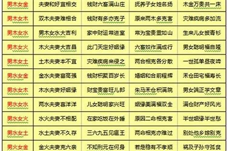 八字四柱如何分析命局