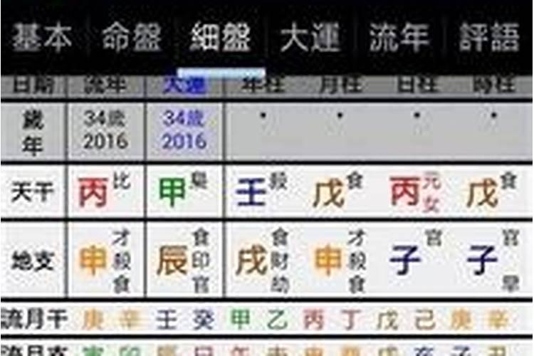 三次婚姻的女八字