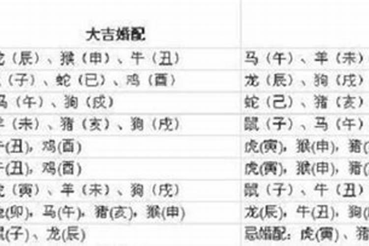 盲派八字预测中刑冲合害运用详解