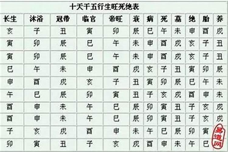 怎么完整分析一个八字