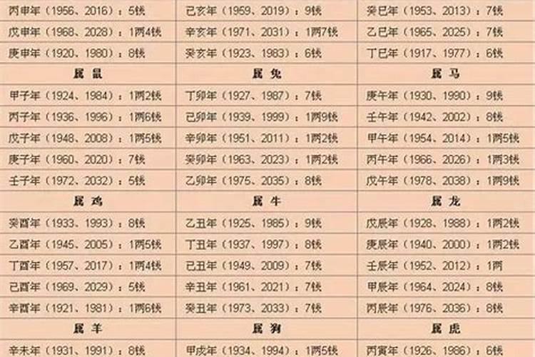 八字几斤几两算命2020