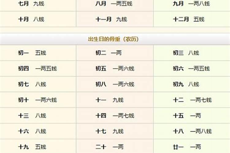 八字几斤几两算命2020