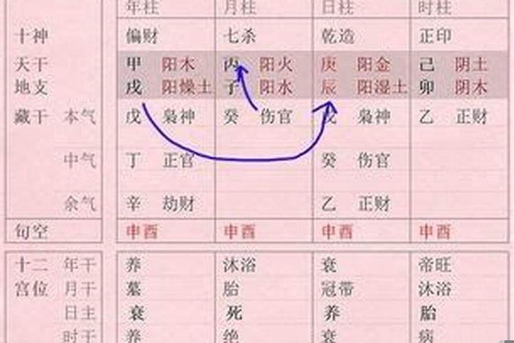 八字合婚天干地支相合