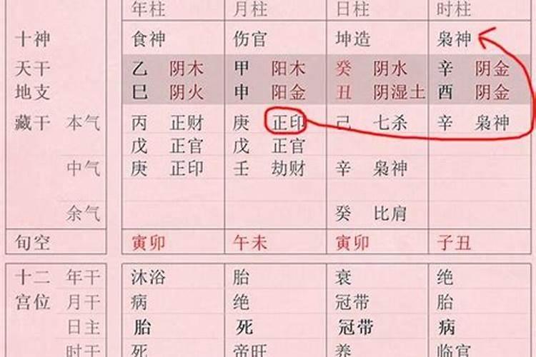 八字最差的命格是什么意思