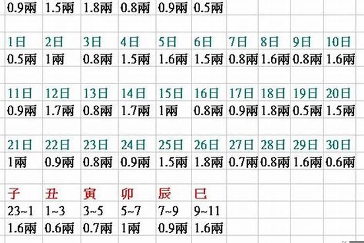 如何算八字重量的公式