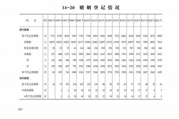 婚姻登记时间查询