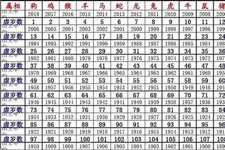 1984属鼠人犯太岁年份