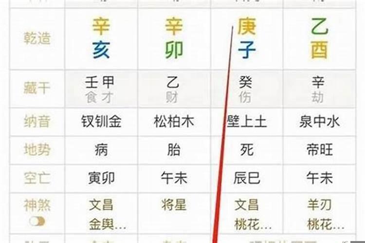 财旺身弱如何化解