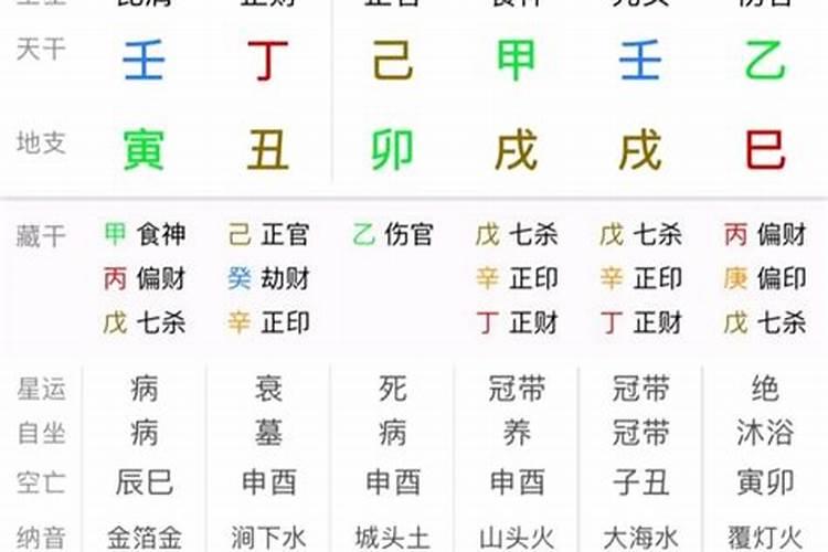 男命十大贵格八字