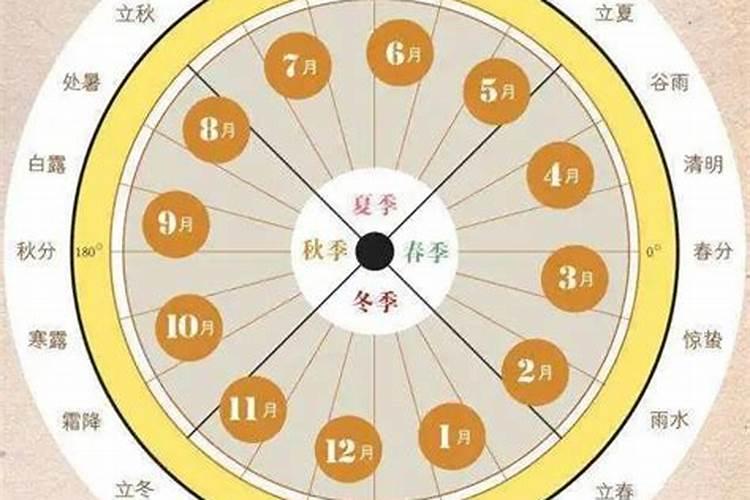 大运怎样计算起运时间