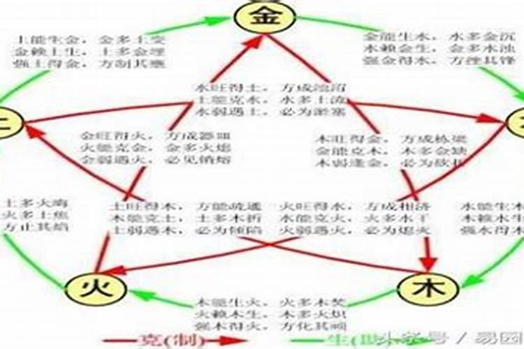 八字简单话语怎么说