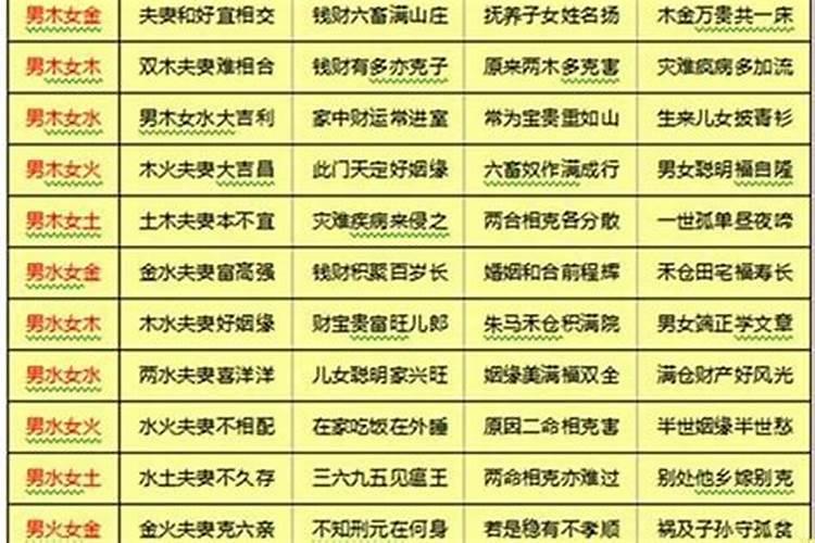 12生肖一周运势预报(1.29-2.5)