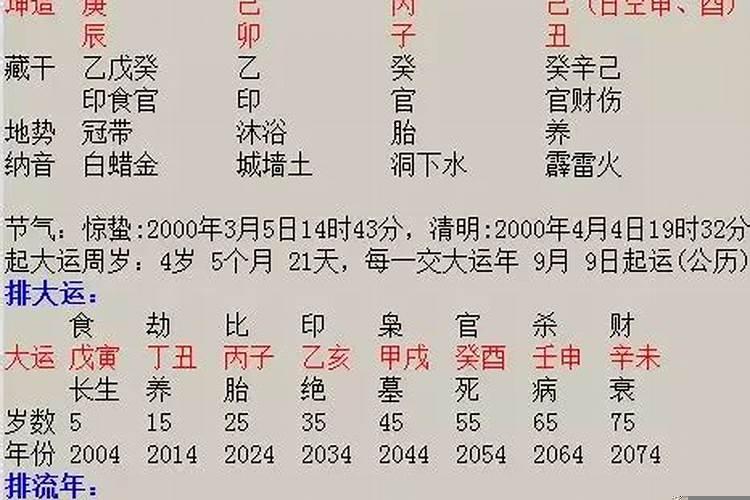 夫妻关系不顺道教如何解决