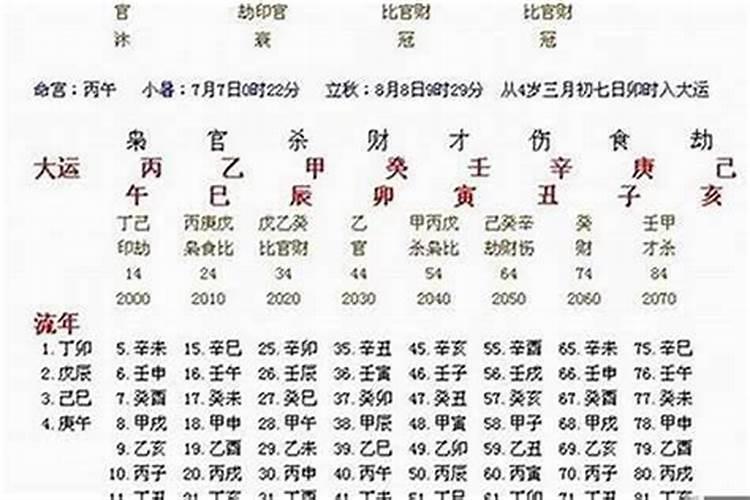 八字看自己