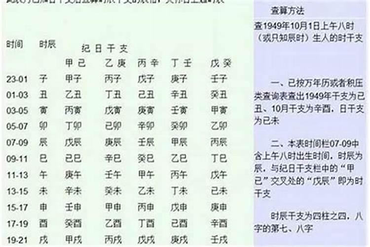 查八字测婚姻状况准吗