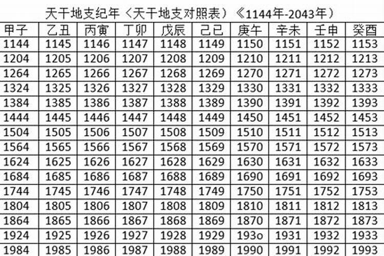 八字天干地支查询免费