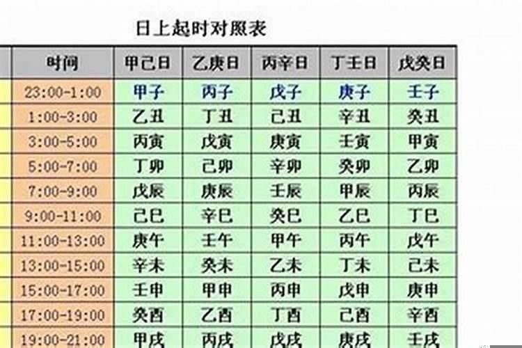 八字时柱怎么算出来