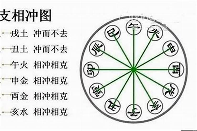 八字相破怎么化解