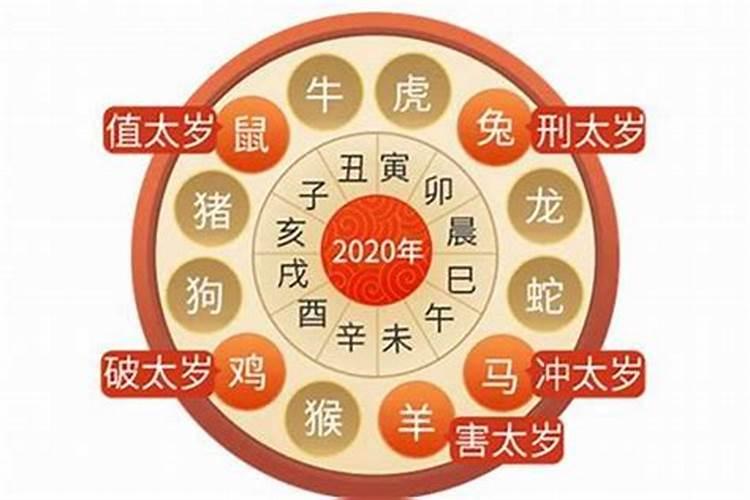 2021本命年各月份运势