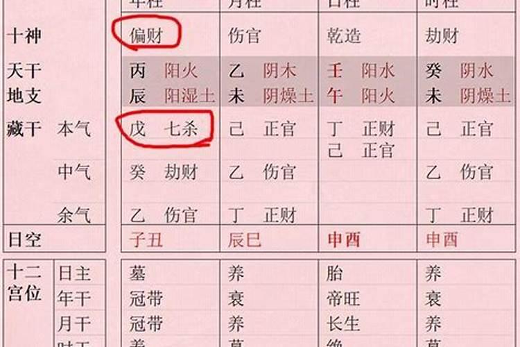 八字先贫后富