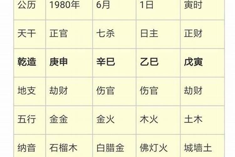 乙亥年和戊寅年八字合婚