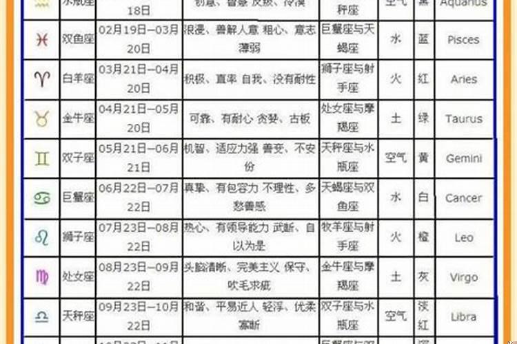 2021年农历11月13日出生是什么星座